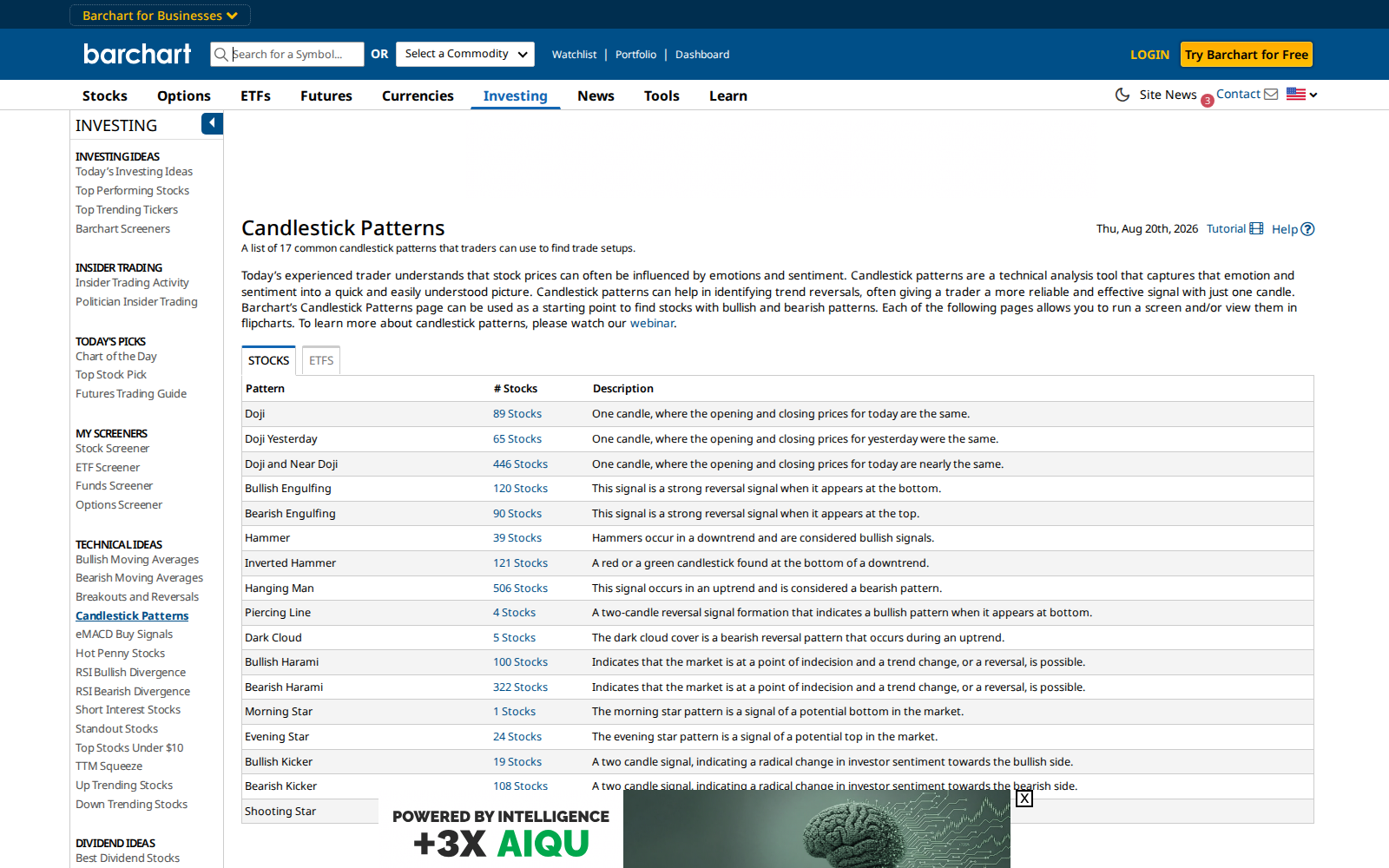 Barchart Candlestick Patterns page listing the 17 candlestick formations it detects