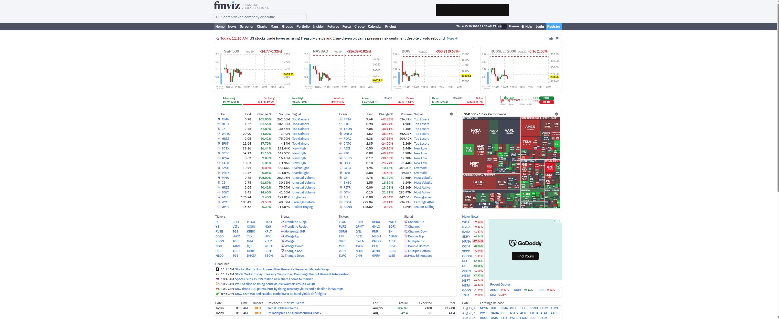 Finviz stock screener desktop view with pattern filters