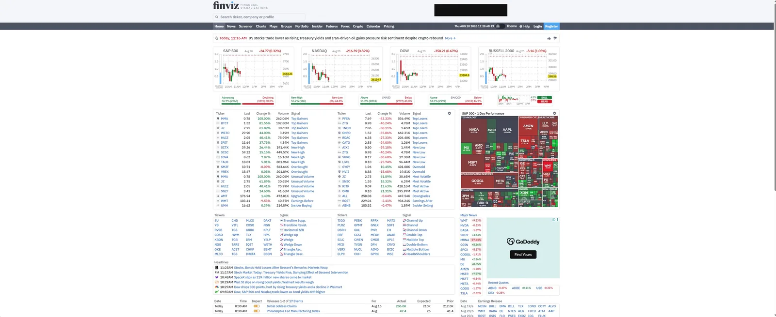 Finviz stock screener desktop view with pattern filters