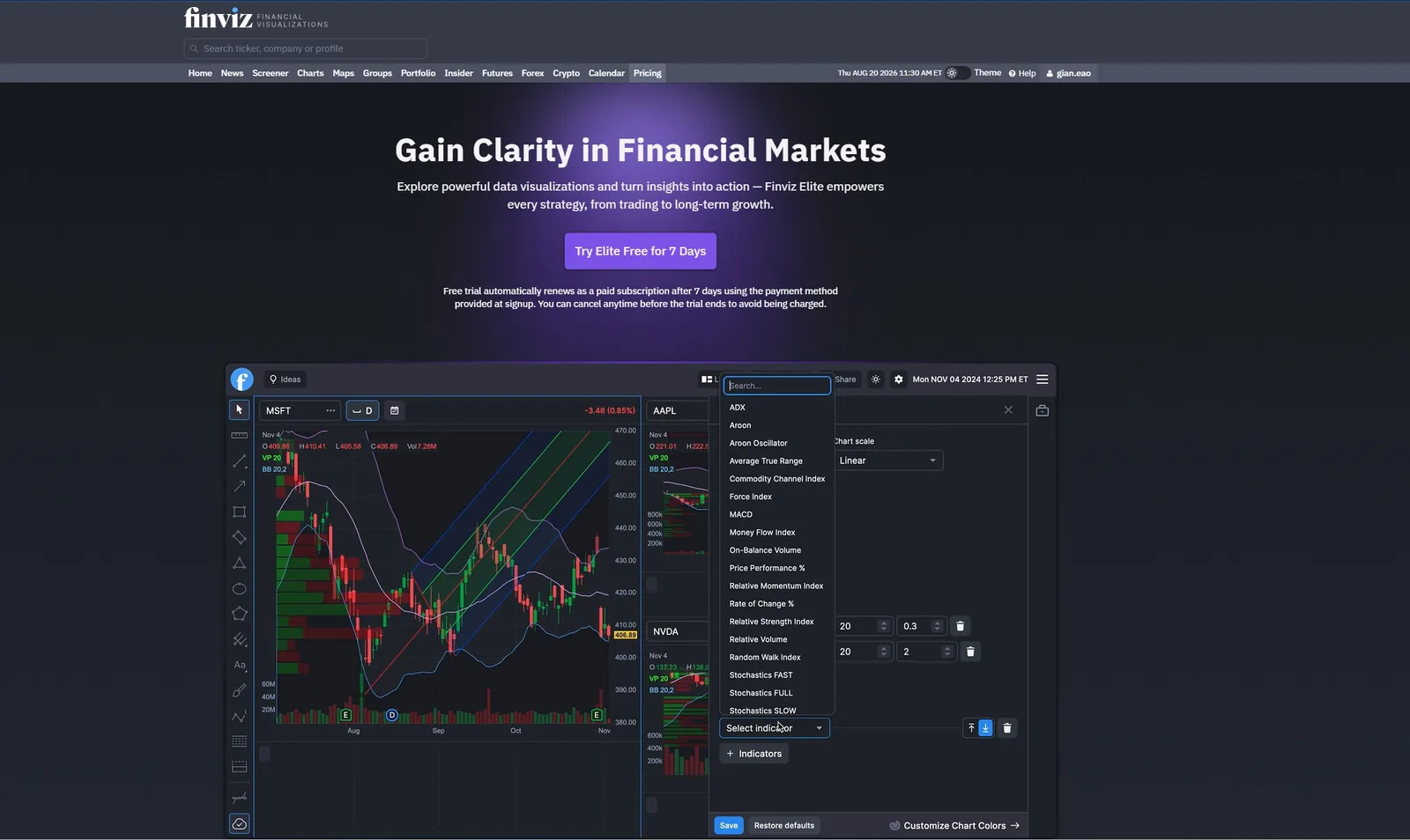 Finviz Elite subscription features