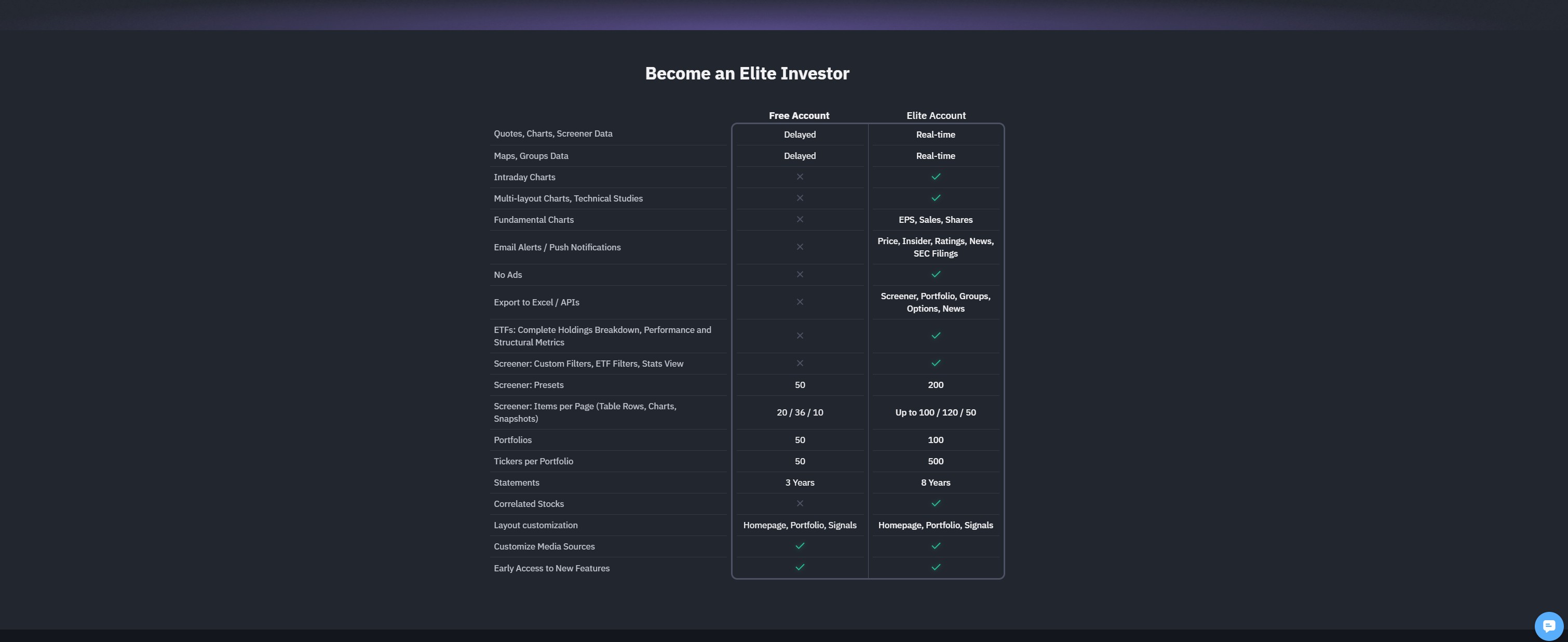 Finviz pricing page