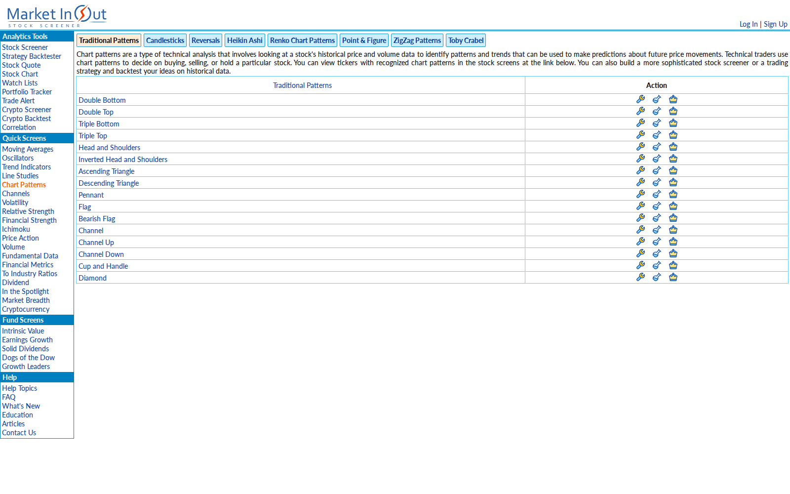 MarketInOut Chart Patterns screener — full pattern list including Flag, Pennant, Cup and Handle, Head and Shoulders