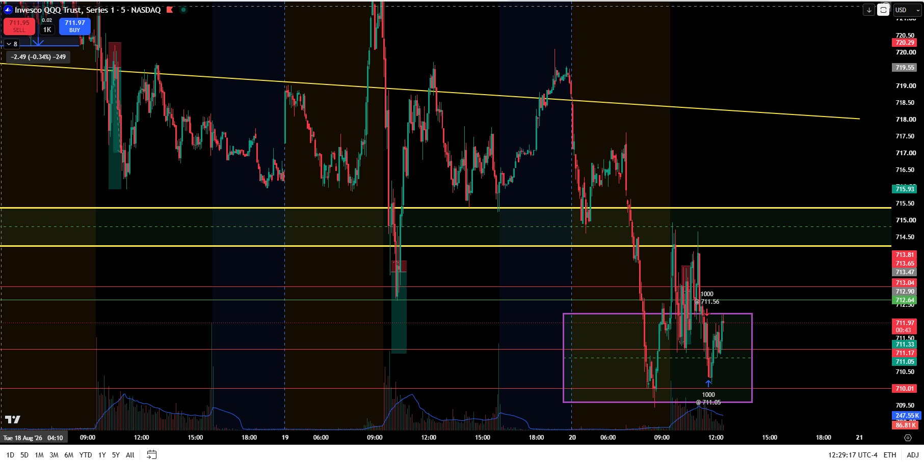 TradingView charting with automatic pattern annotations