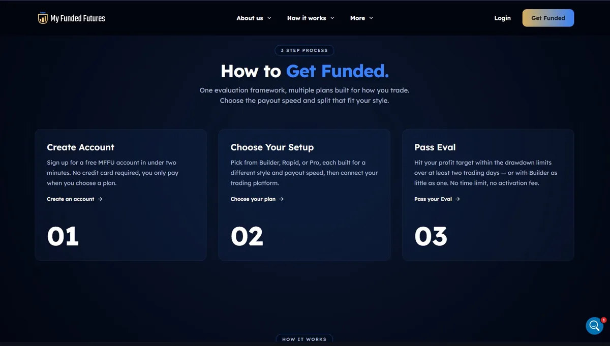 My Funded Futures 3-step get-funded process: Create Account, Choose Setup, Pass Eval