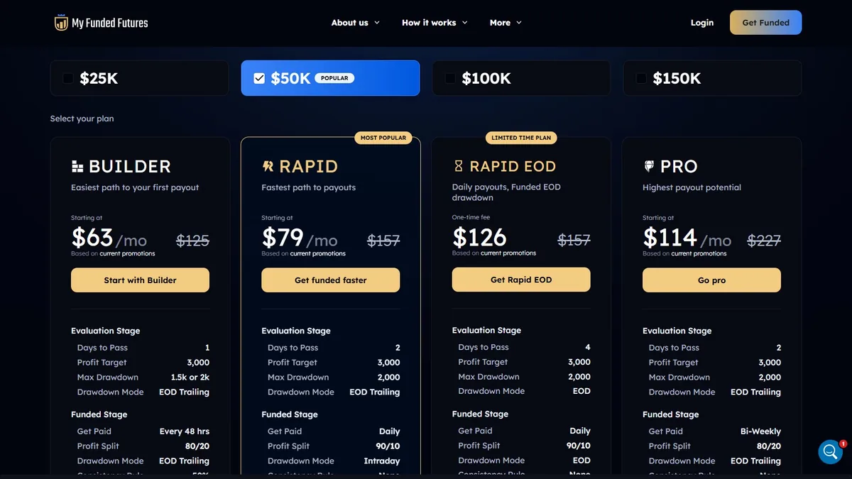 My Funded Futures $50K account plan comparison: Builder, Rapid, Rapid EOD, and Pro pricing side-by-side